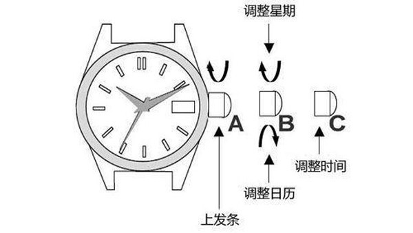 调整到3200主机开机黑屏