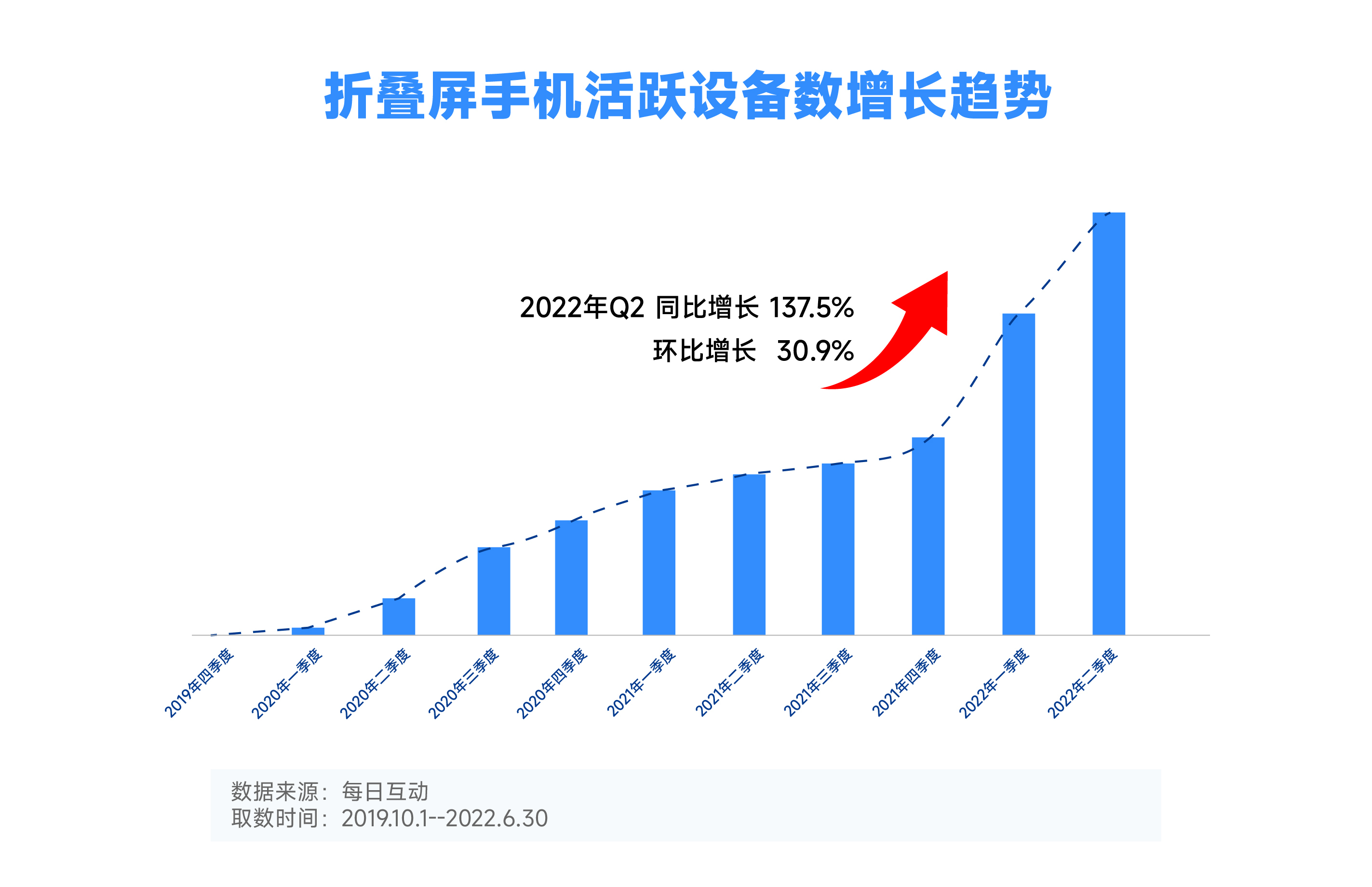 手机怎么屏蔽域名授权