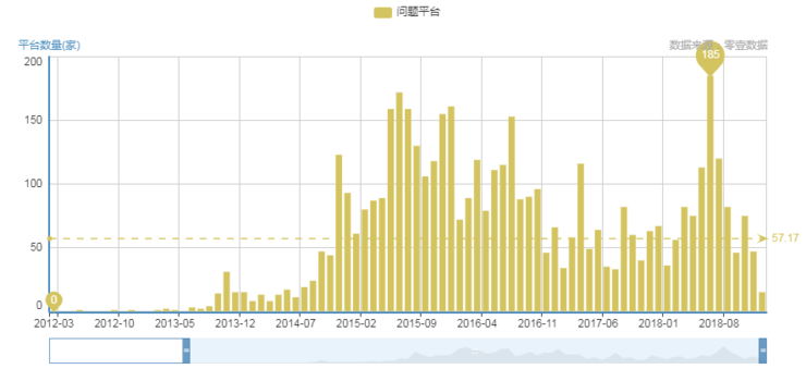 网贷备案6月大限推迟 p2p平台忧心忡忡