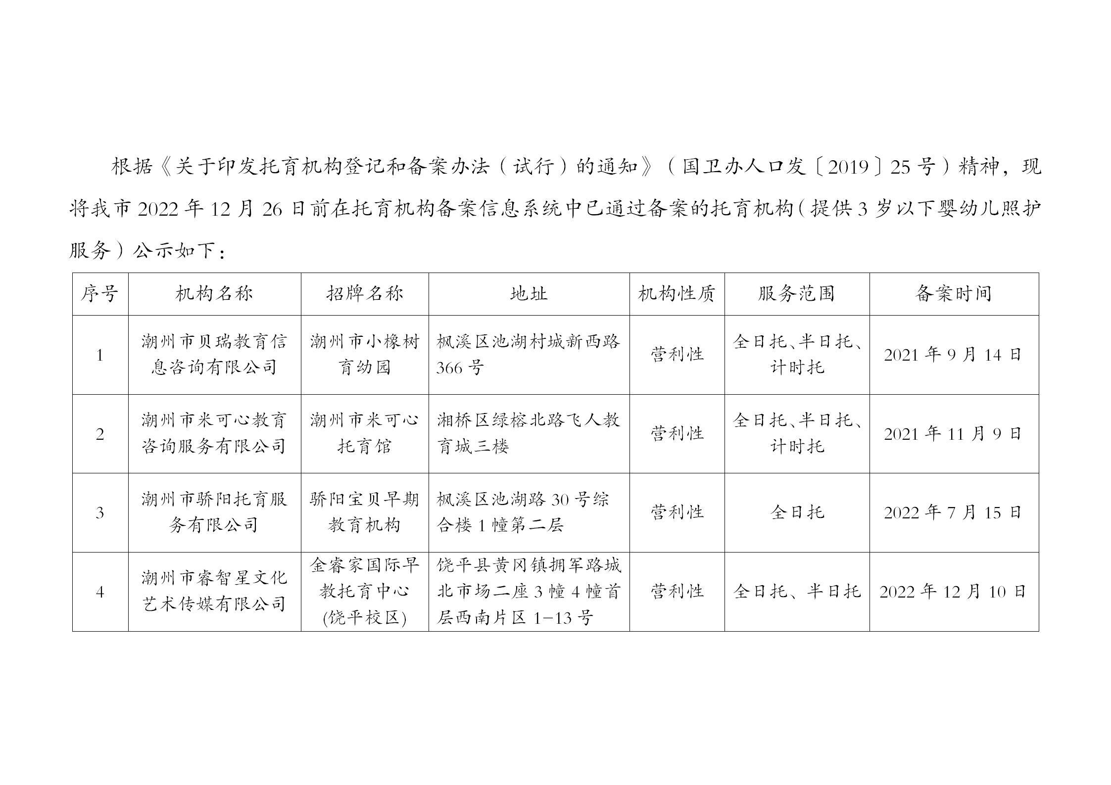 余杭区托育机构备案公示