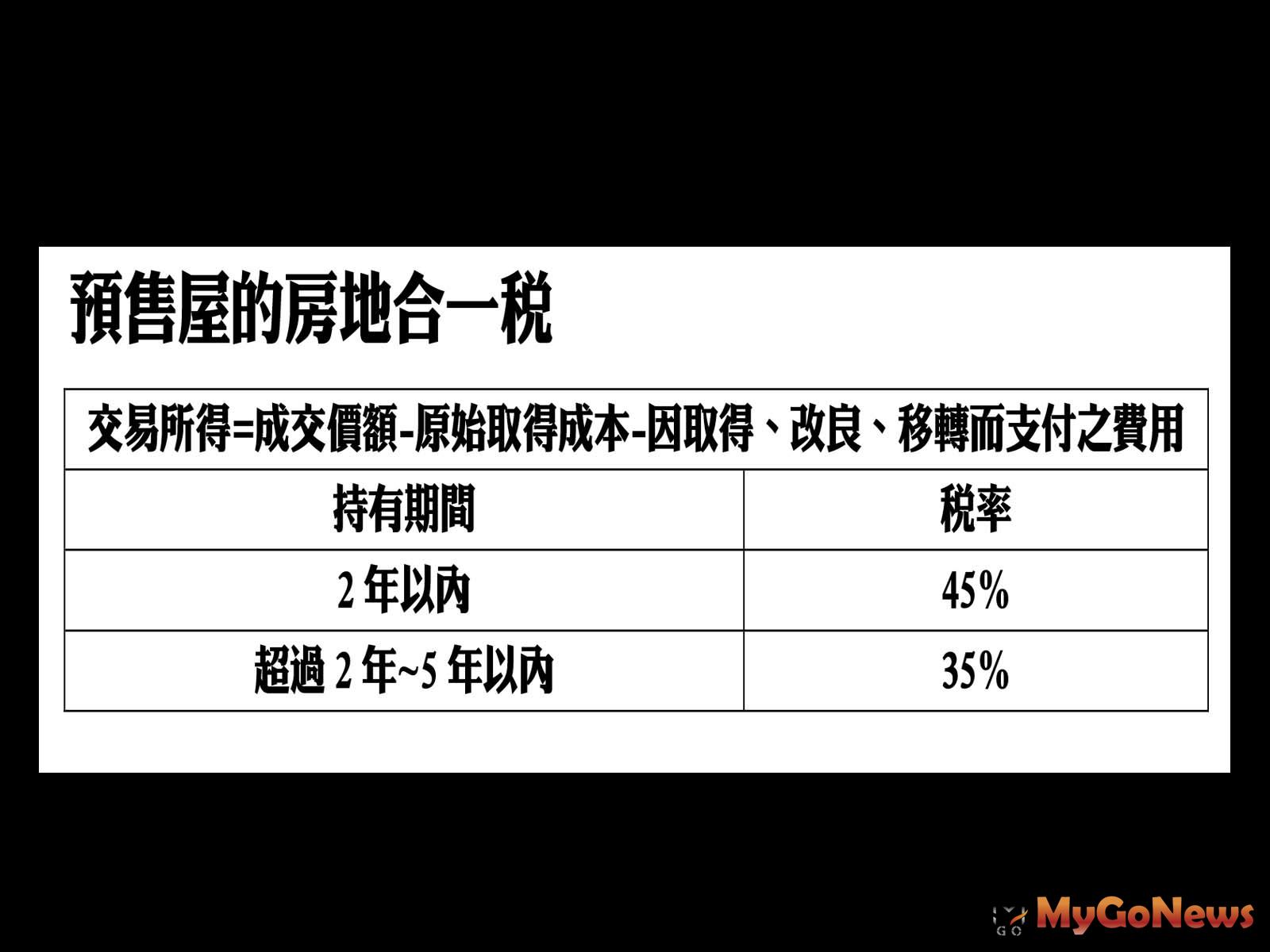 已备案的房子如何转卖