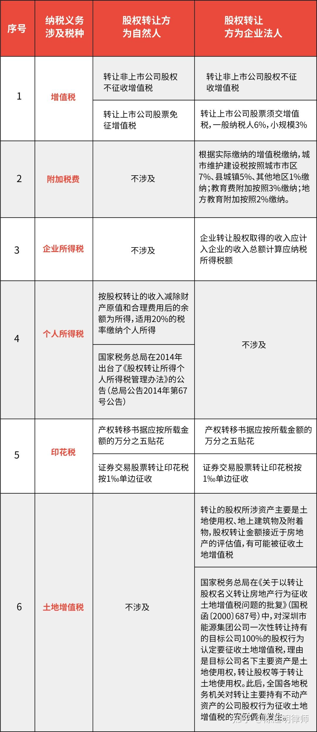 转让股权后什么时间到税务局备案