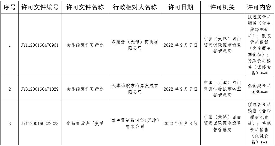 天津进豫施工企业备案证书