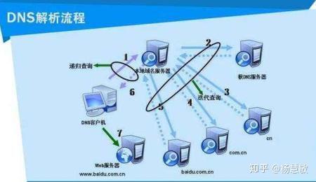 internet的域名服务器的作用是