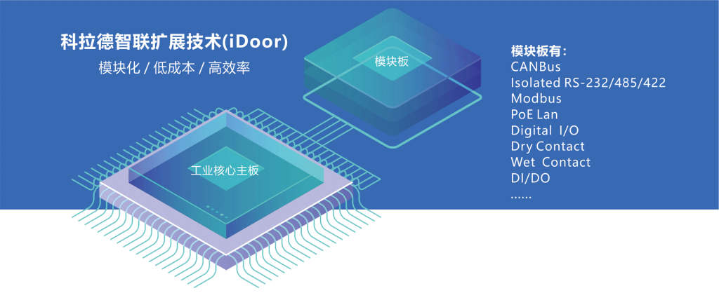 主机cpu 内存硬盘显示器