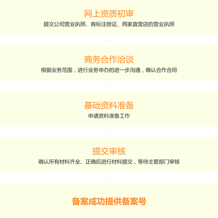 口碑好的特许经营许可备案办理