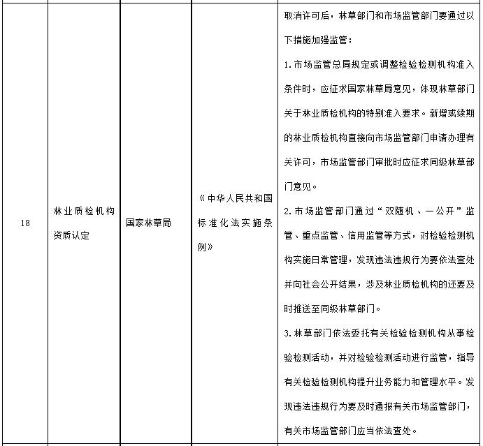 行政法规通过后什么时候备案