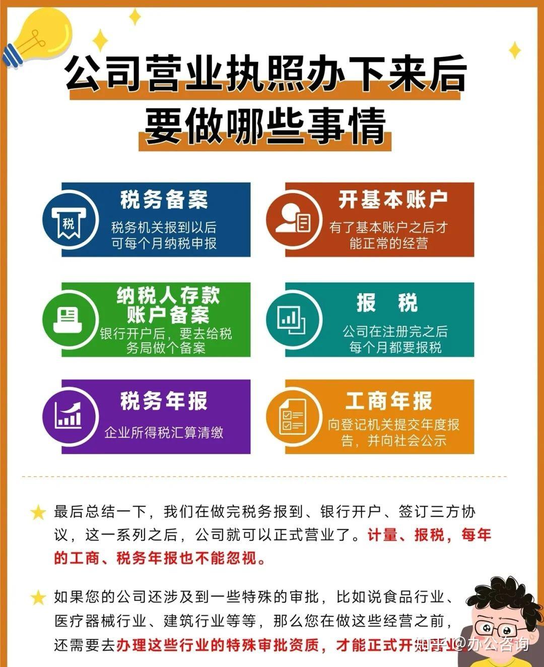 营业执照电子版也要税务局备案吗