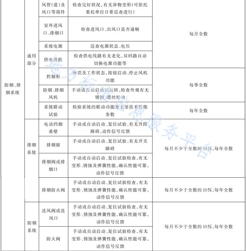 消防安全单位设施保养报告备案表