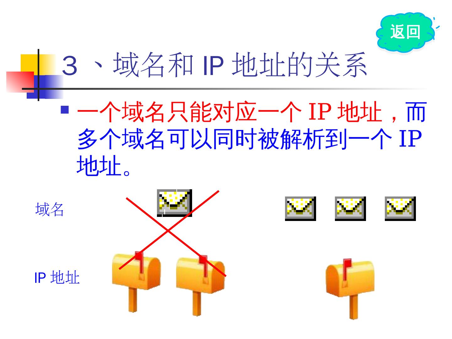 dns域名解析服务的例题