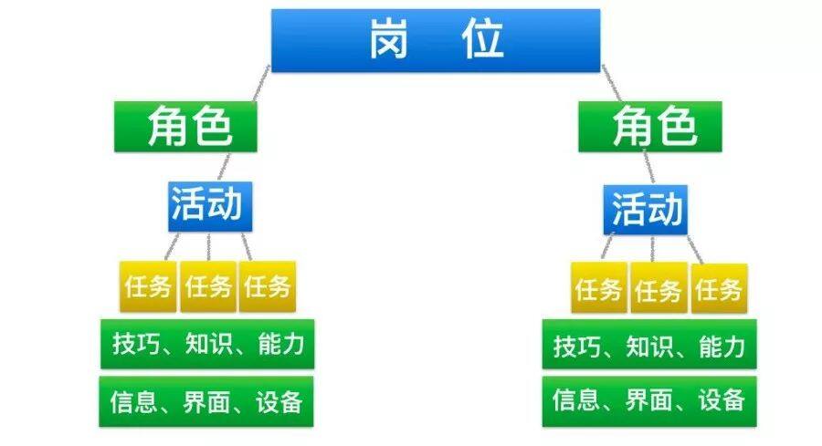 备案制定岗不定人什么意思
