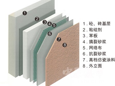 备案保温层是什么意思