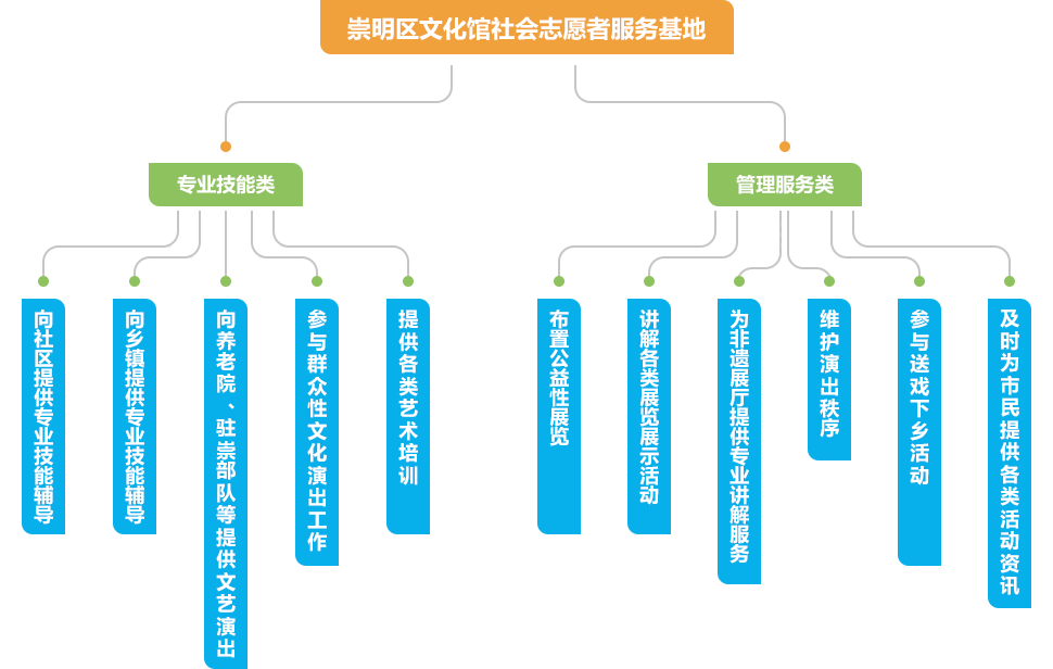 崇明区品牌网站建设优点