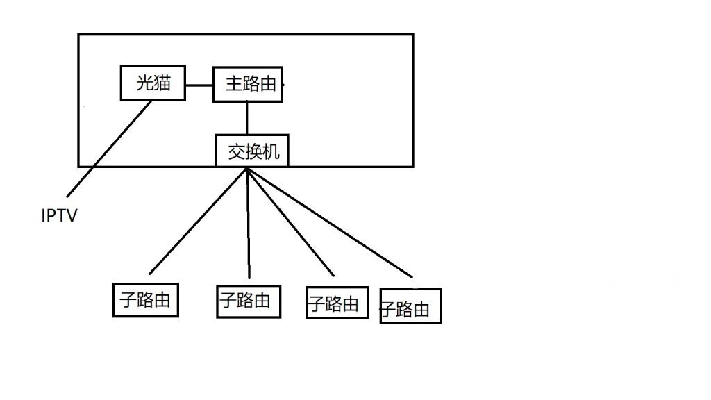 td500mesh主机组装教程