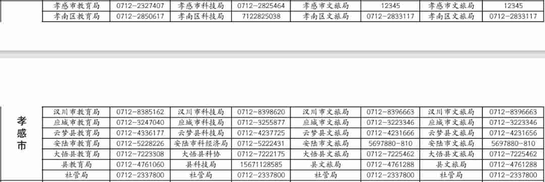 孝感医保备案电话