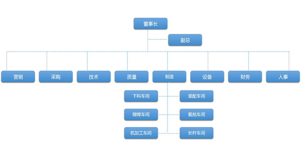 人事备案是什么意思啊