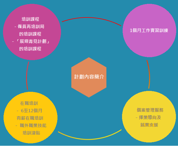 阳光就业备案查询网