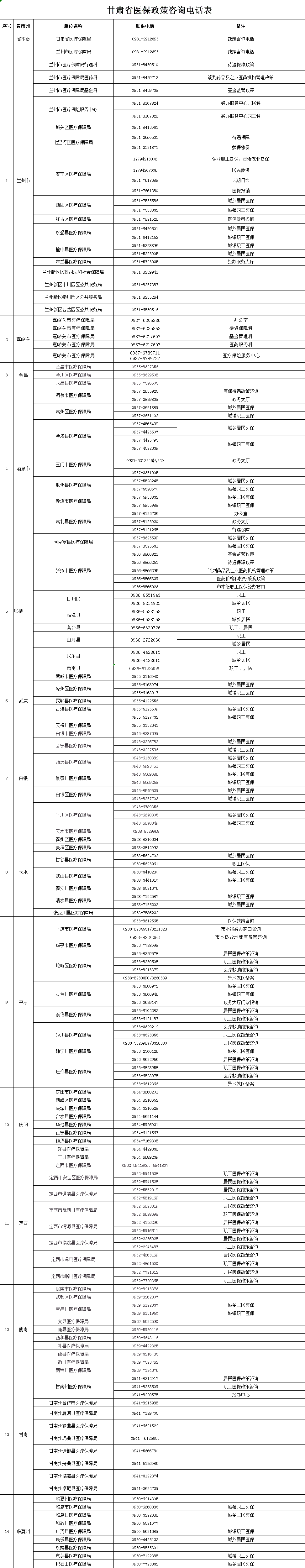 灵山县医保备案