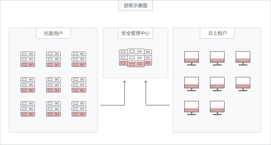 主机加固供应商排名