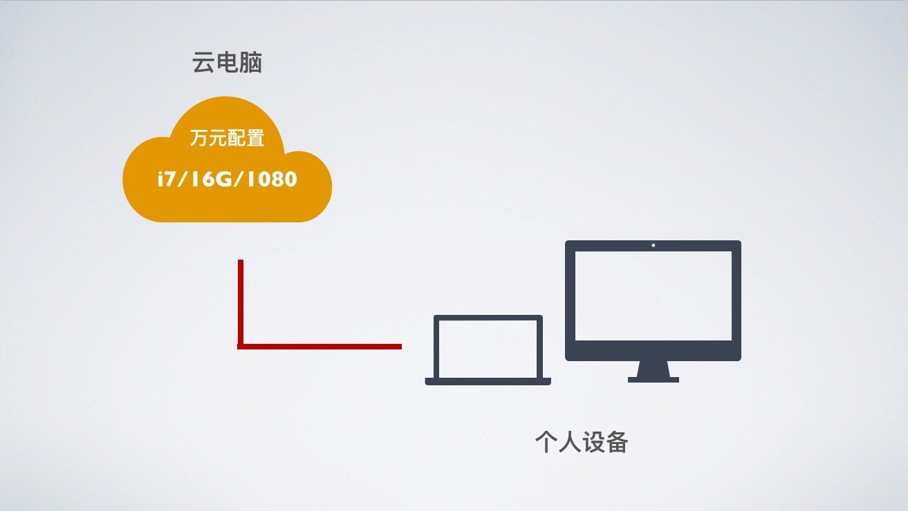 极云普惠云电脑石家庄服务器