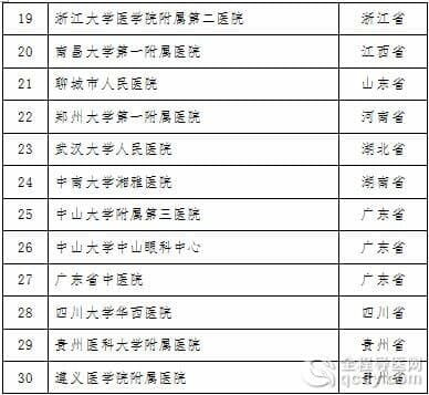 国家首批干细胞临床研究机构的备案单位
