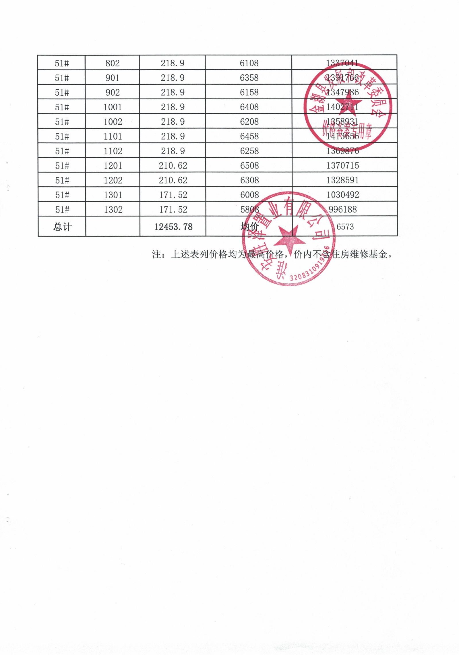 济宁西红庙备案价