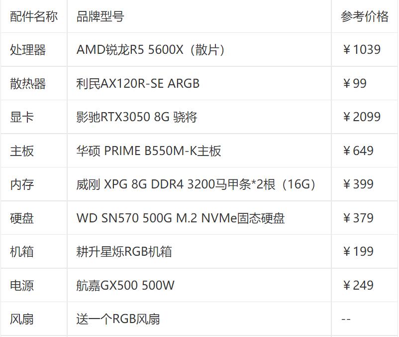 5600x主机最佳配置