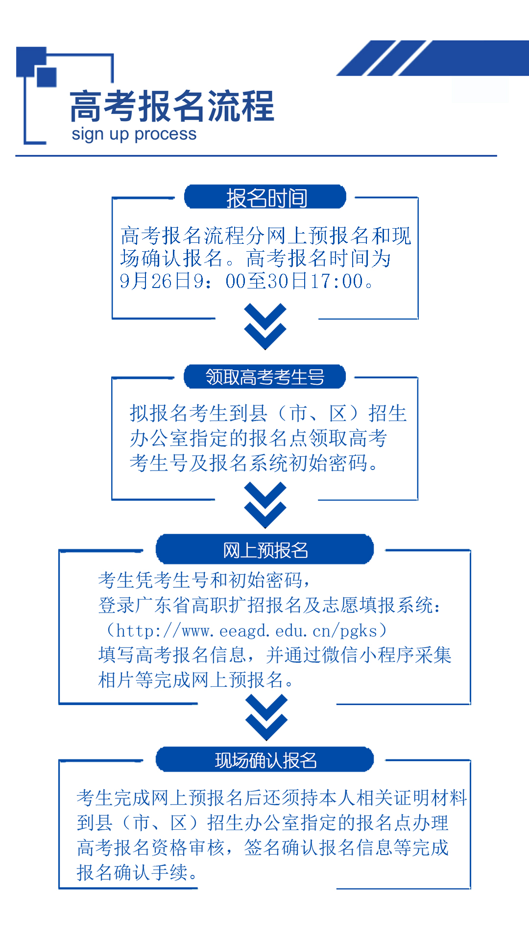高职扩招录取备案多少天