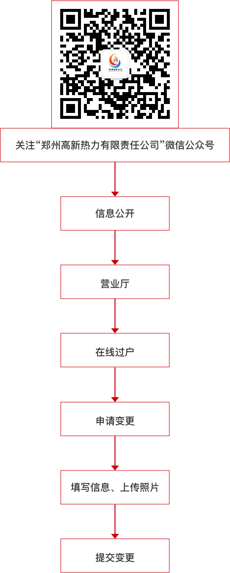 没有备案更名手续办理流程