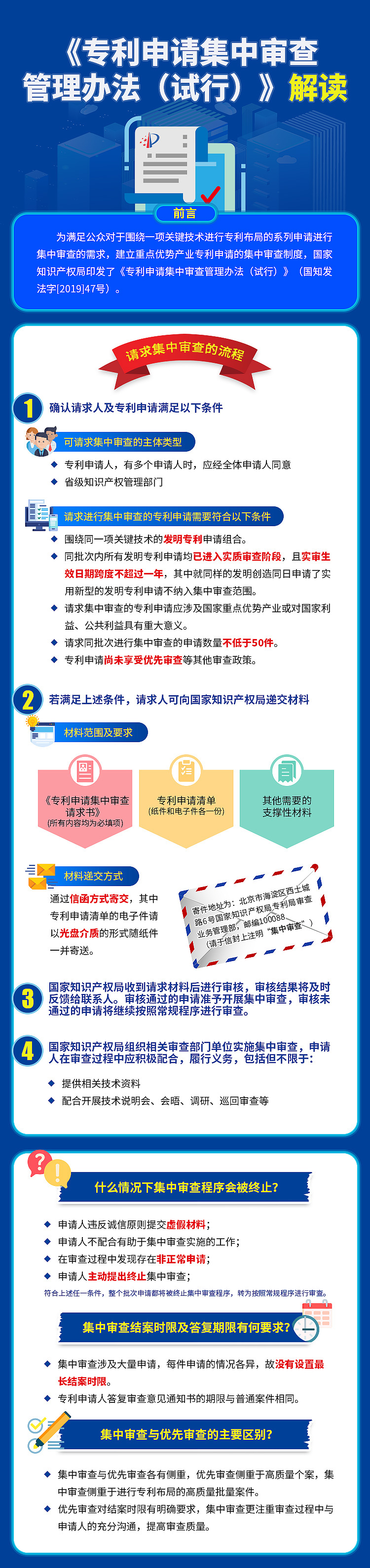 国家知识产权局对专利申请备案