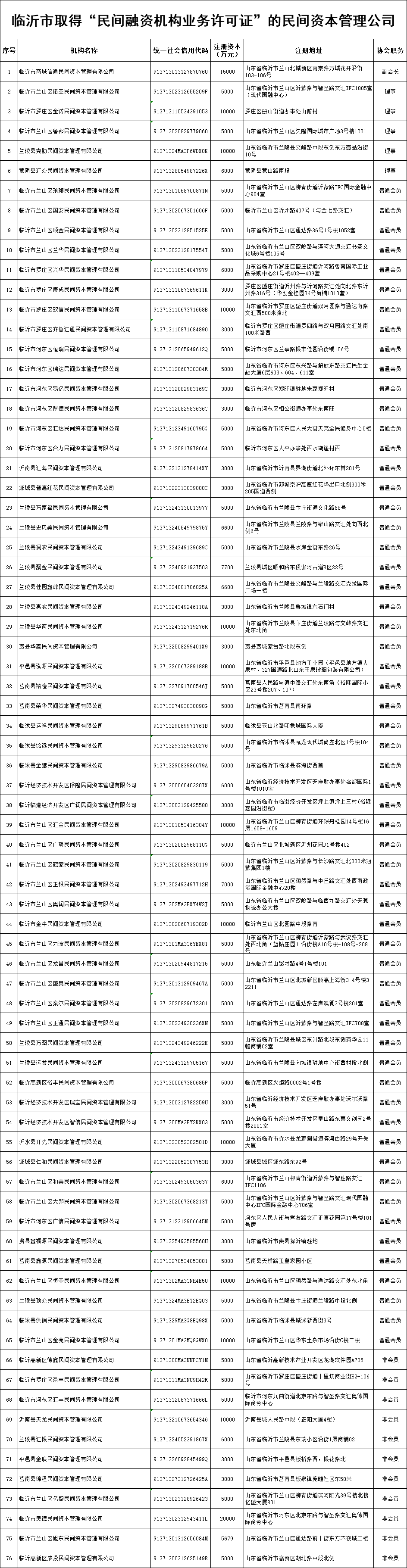 临沂市外汇管理局备案资料