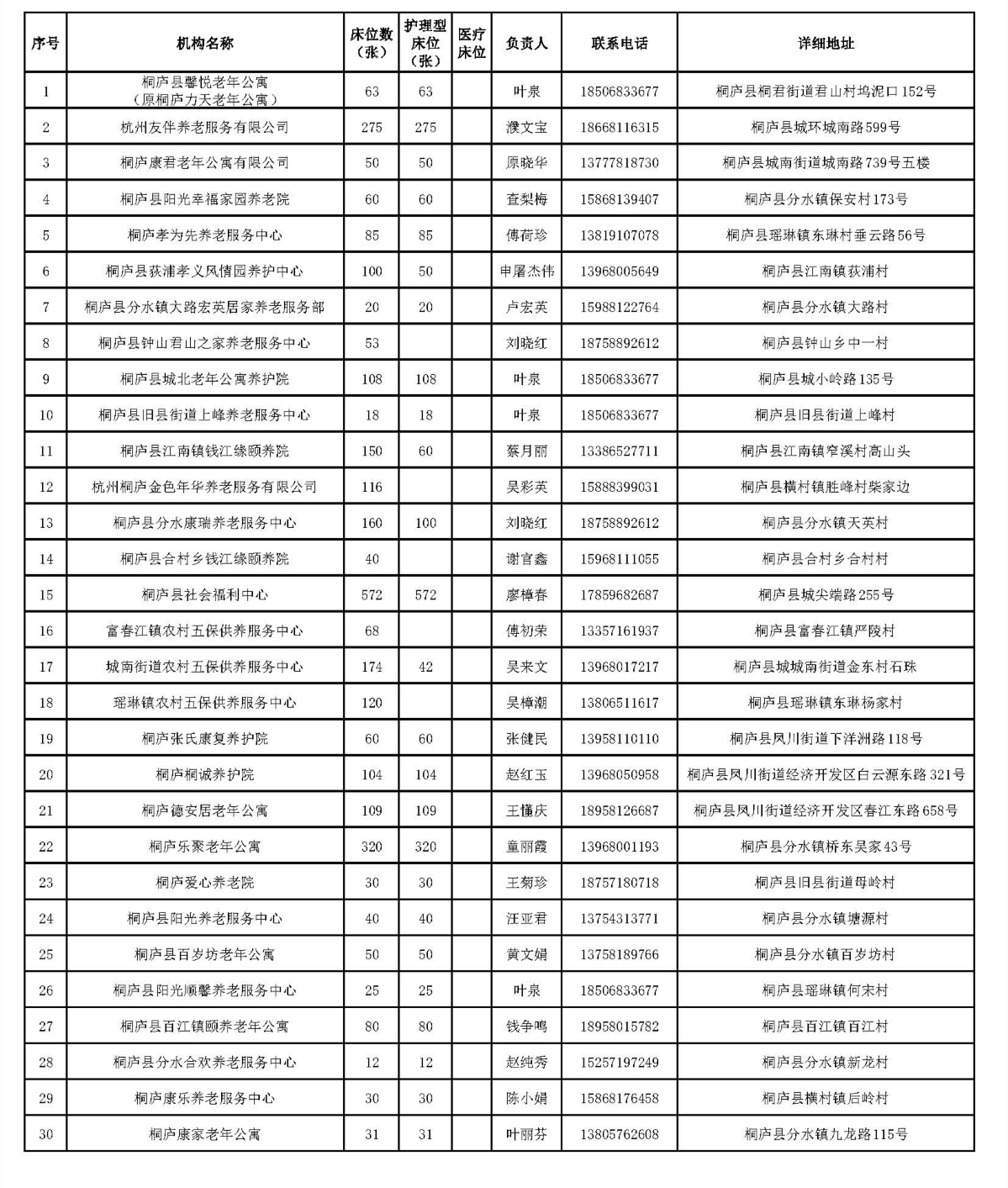 临安市养老院备案政策