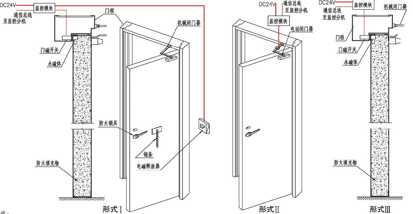 防火门主机的配置