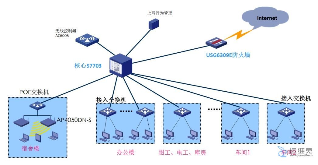 网络营销网站建设公司哪家好