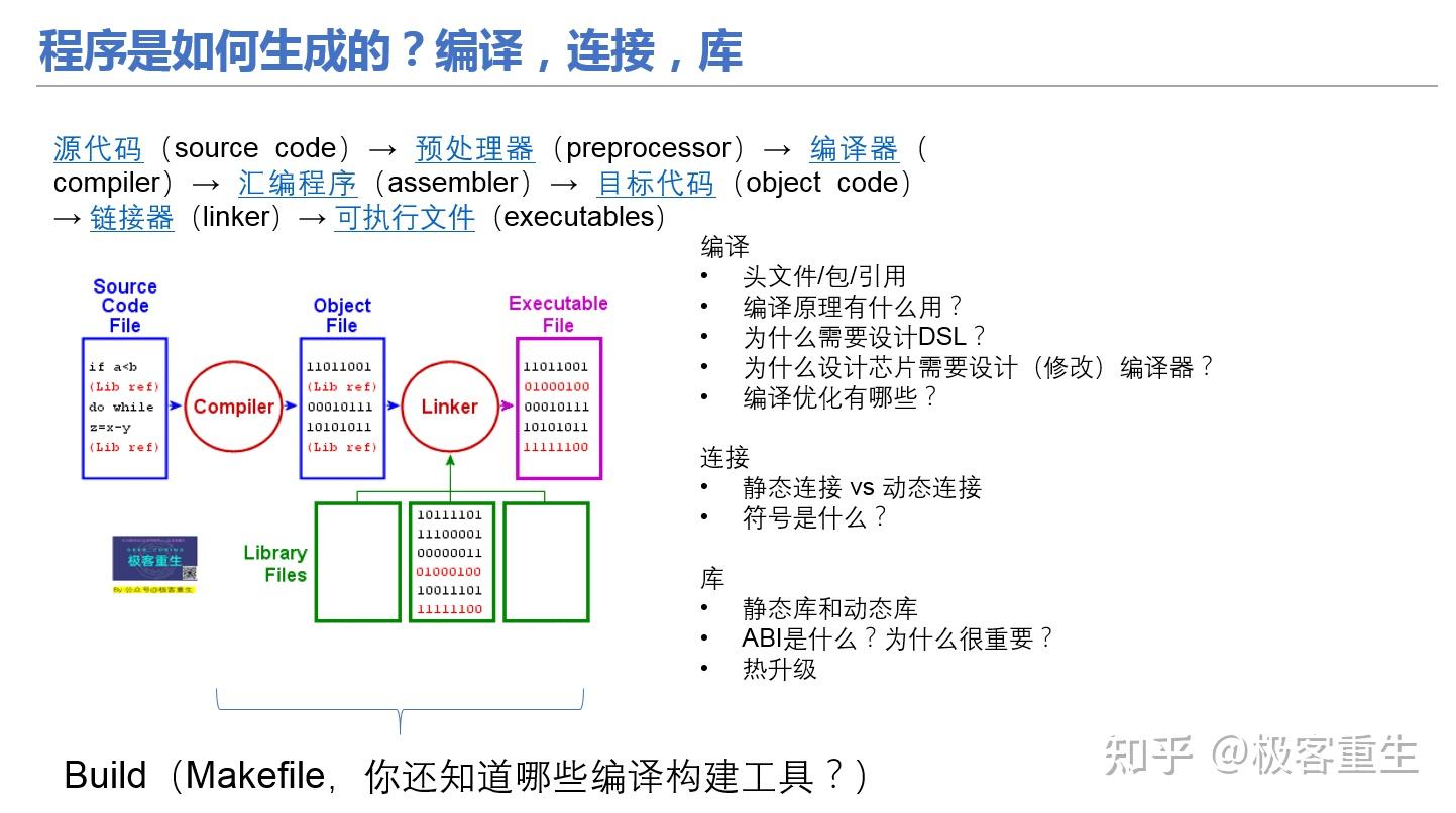主机计算模式是计算机的应用模式