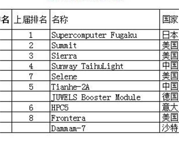 现在中国网络有多少台主机