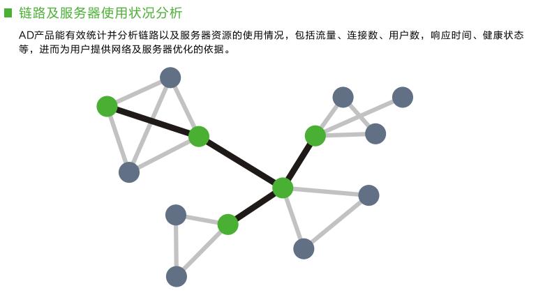 报文交付到主机应用程序