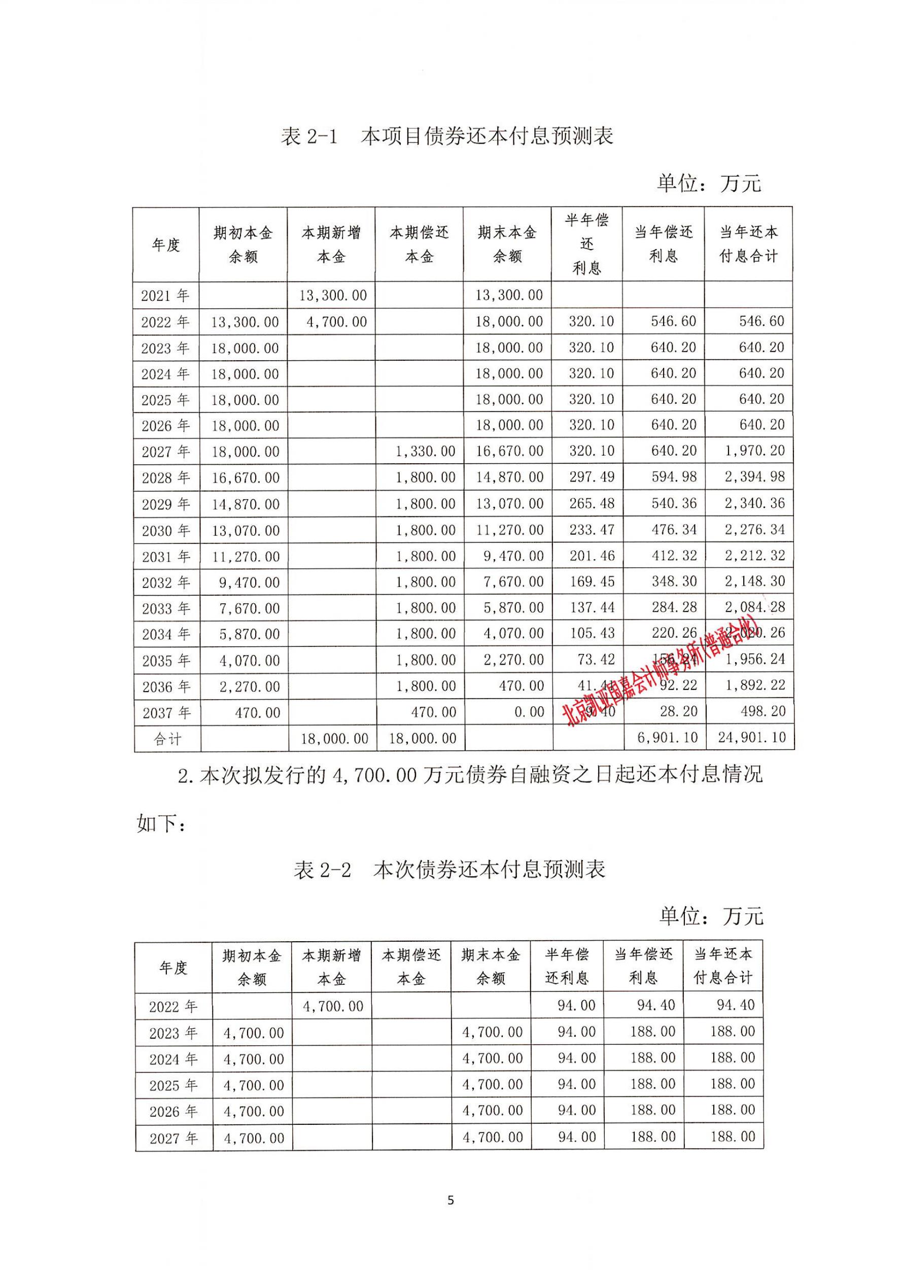 网站建设财评报告