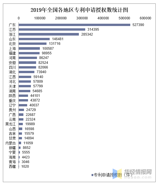 2018年我国专利许可备案达到多少亿元