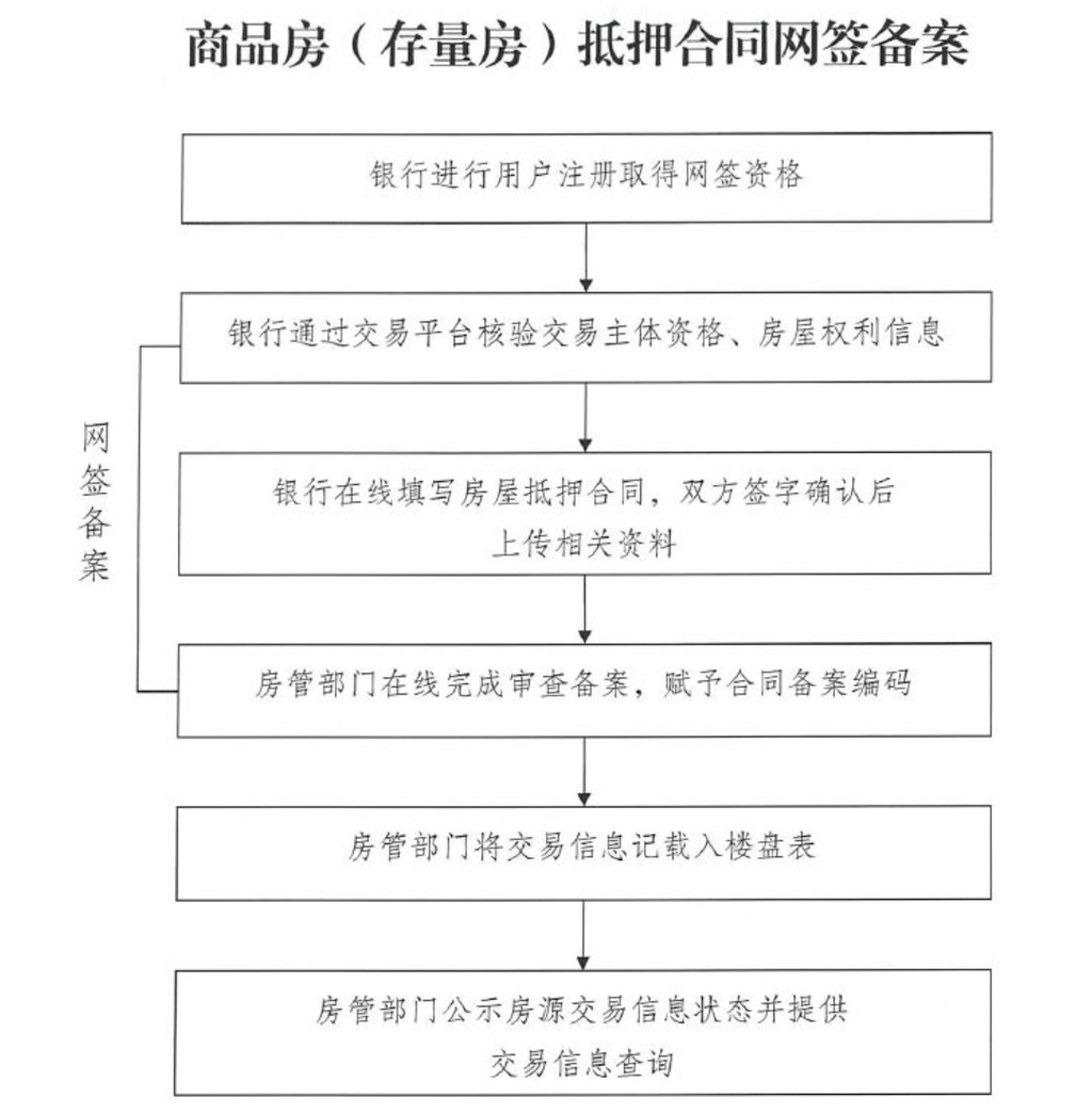 房屋交易合同备案是什么意思