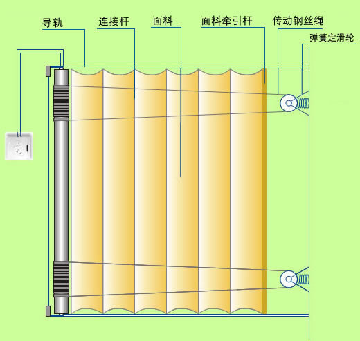 fas主机和iscs系统