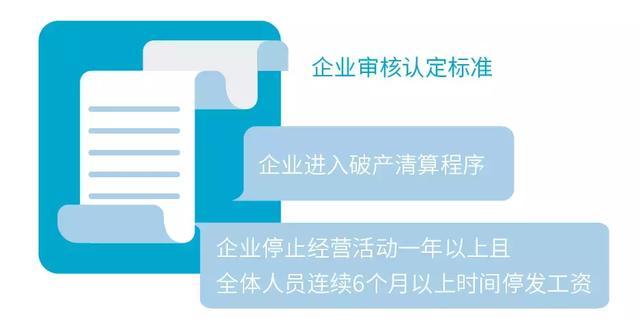 经济性裁员备案瑕疵