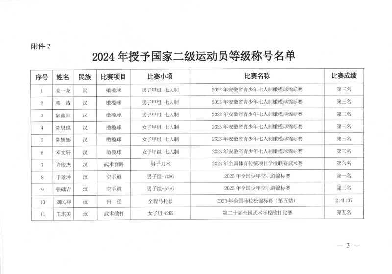 2021年度运动员技术等级赛事名录备案表
