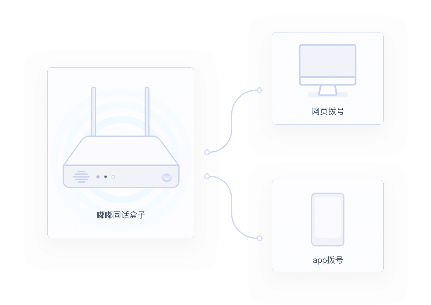 无线电话呼叫主机