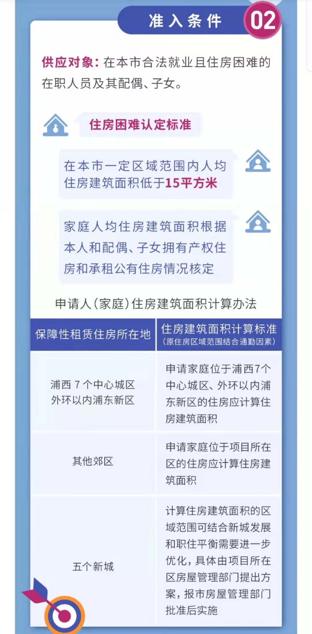 上海租房需要派出所备案吗