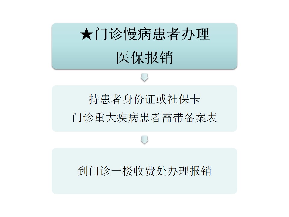 大病医疗需要提前备案吗