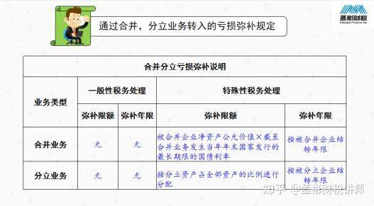 弥补前年度亏损需要备案吗