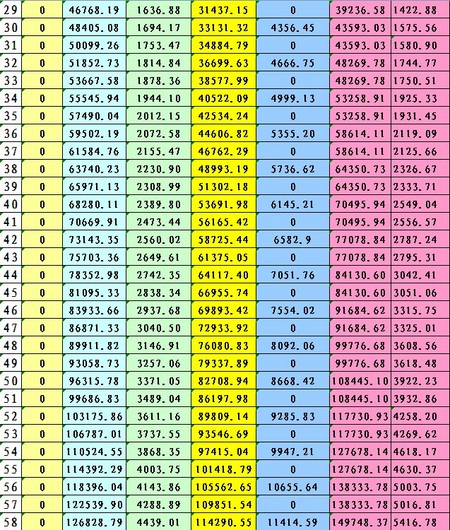 商业车险费率备案标准表