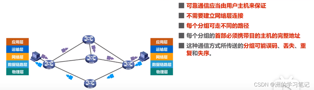 网际层中识别主机是靠