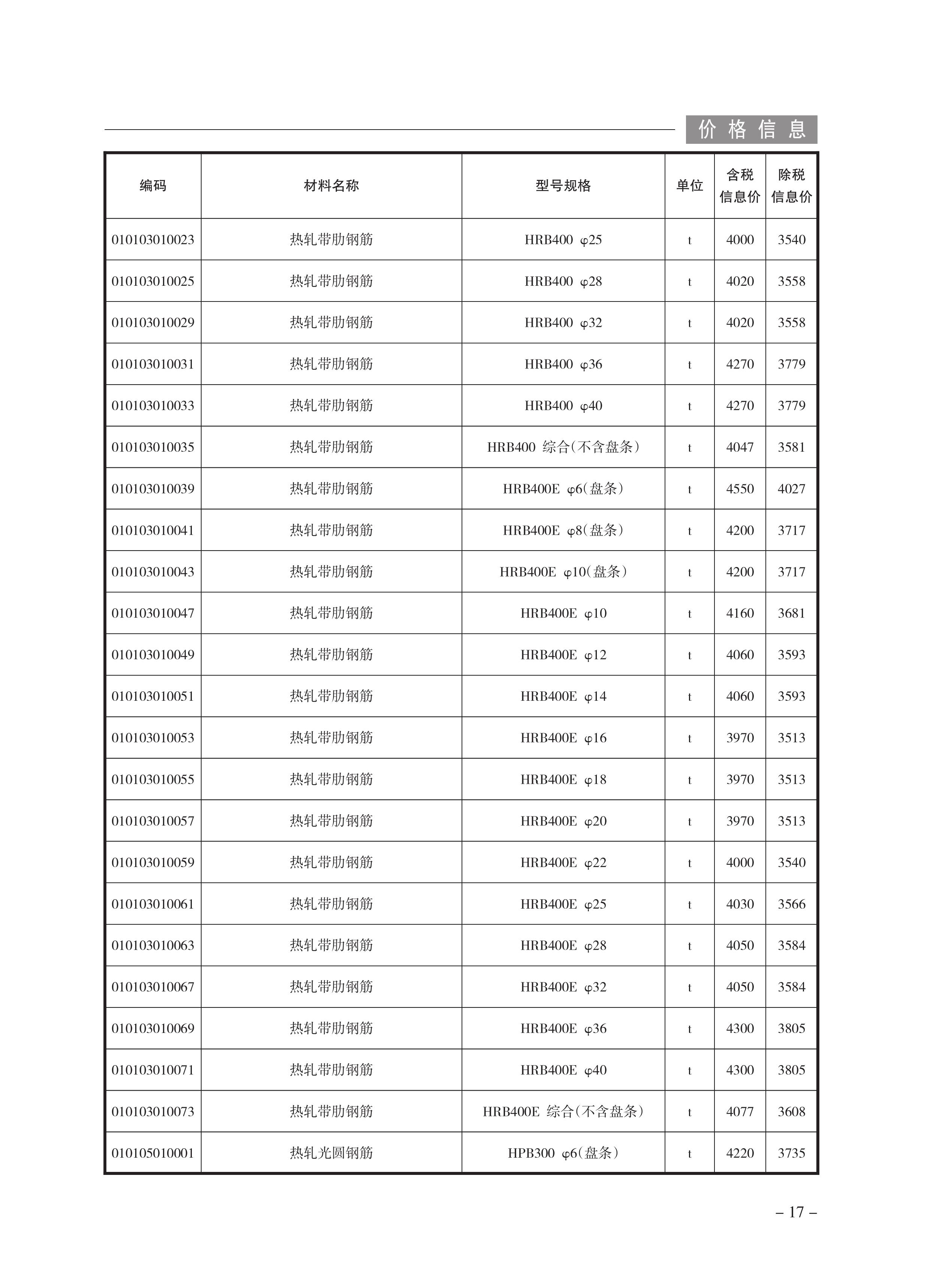 绍兴奥景园二期备案价